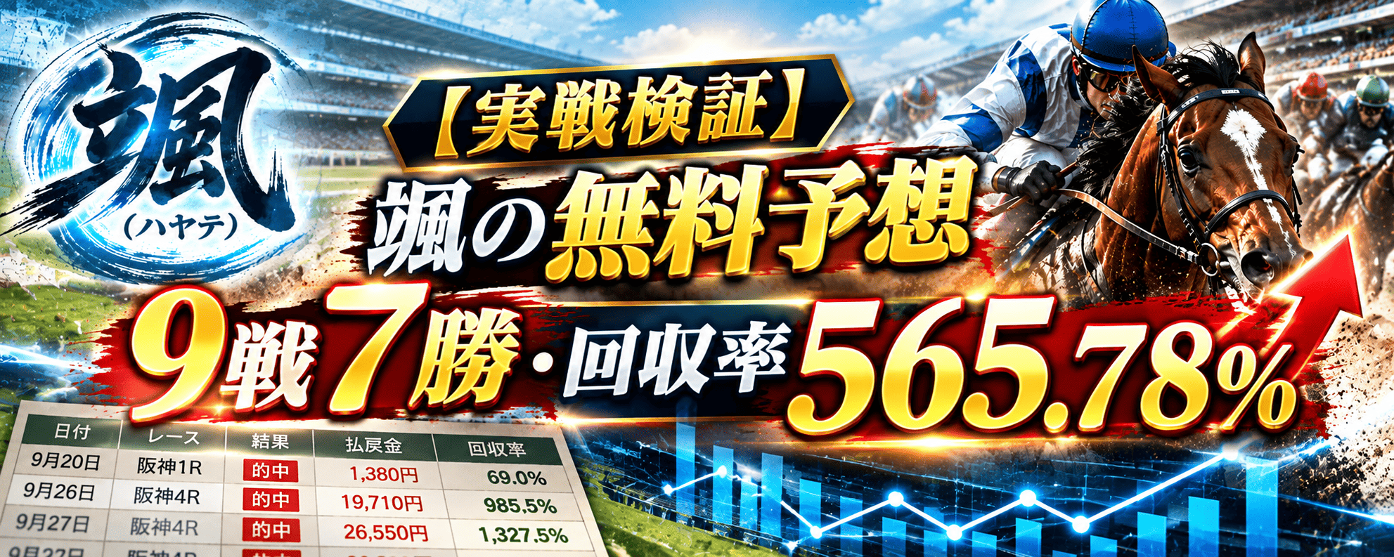 はやて_見出し_実践検証！はやての無料予想