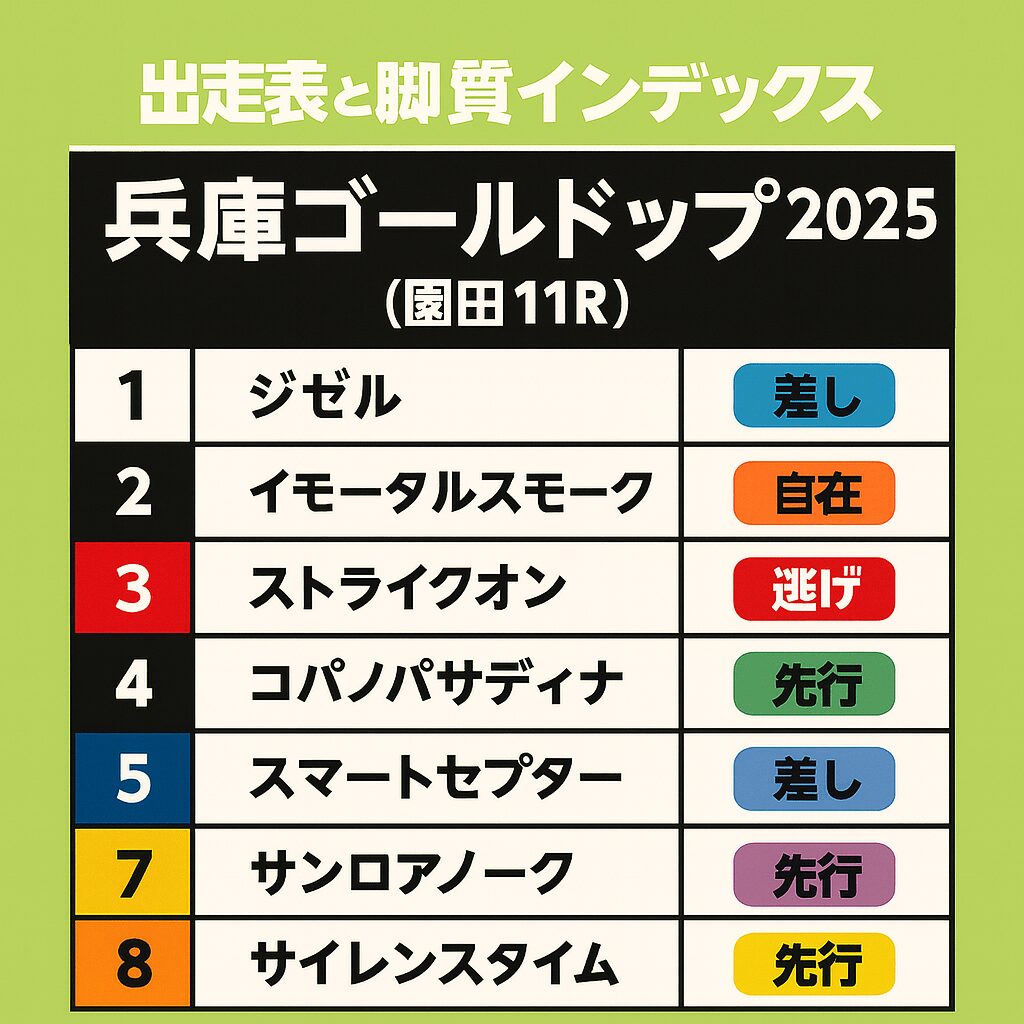 園田 競馬 出走 表