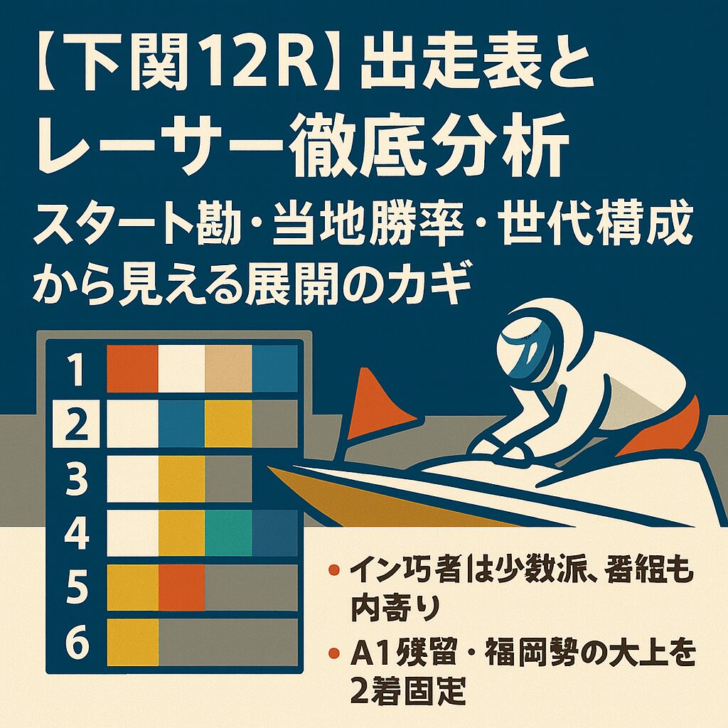 下関競艇場12R_モーターボート大賞_20251028_出走表