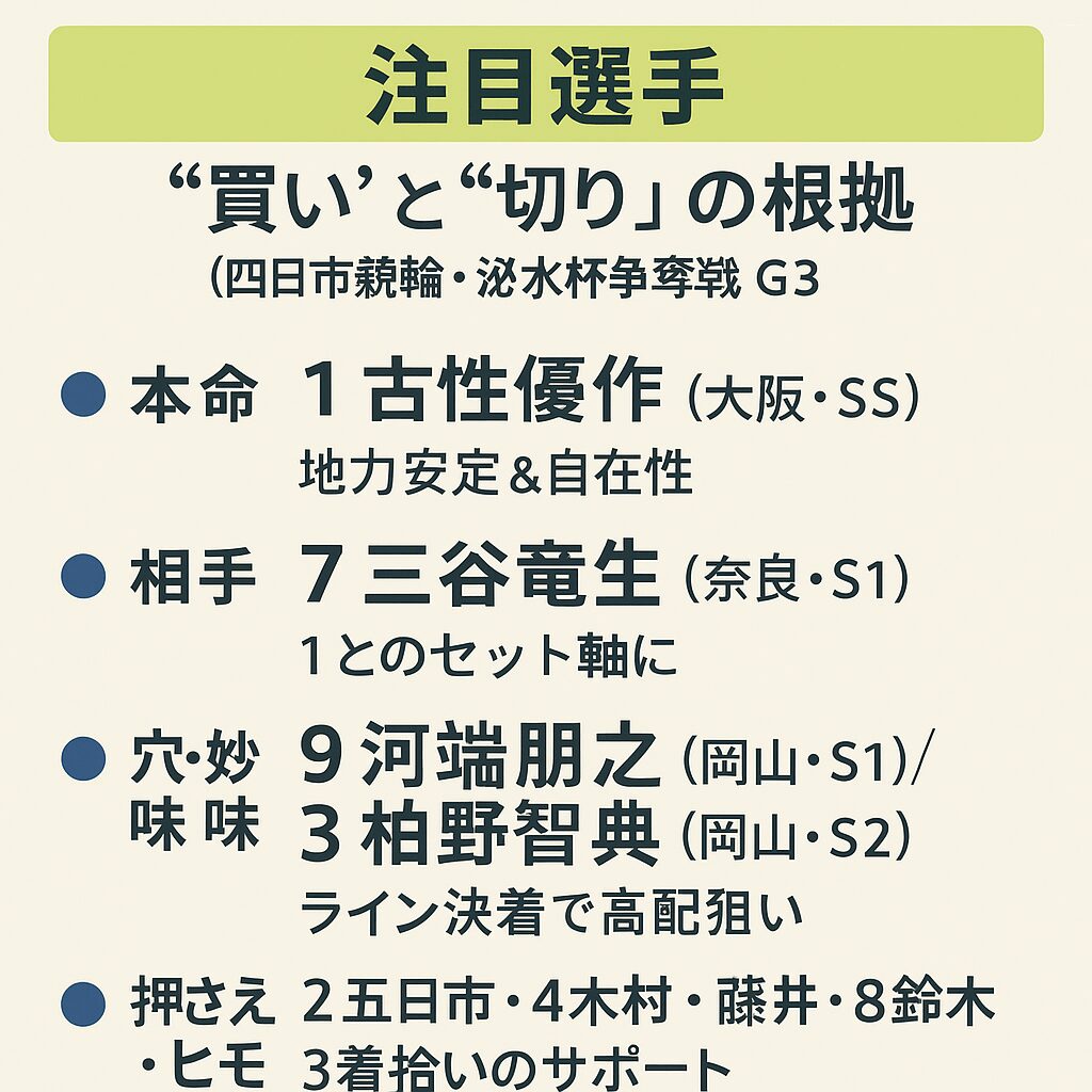 四日市競輪場12R_泗水杯争奪戦_20251101_注目選手