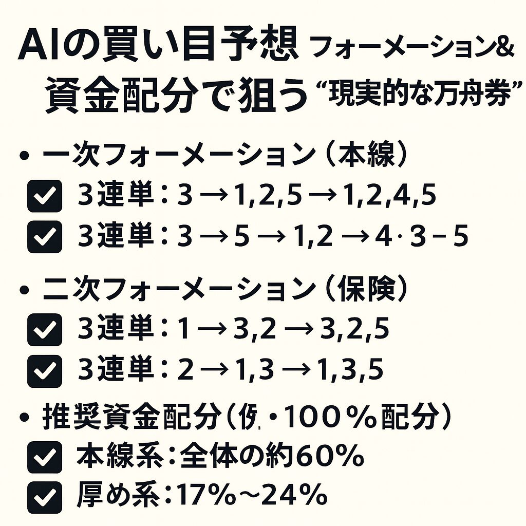 大村競艇場12R_マスターズリーグ_20251027_Ai買い目予想