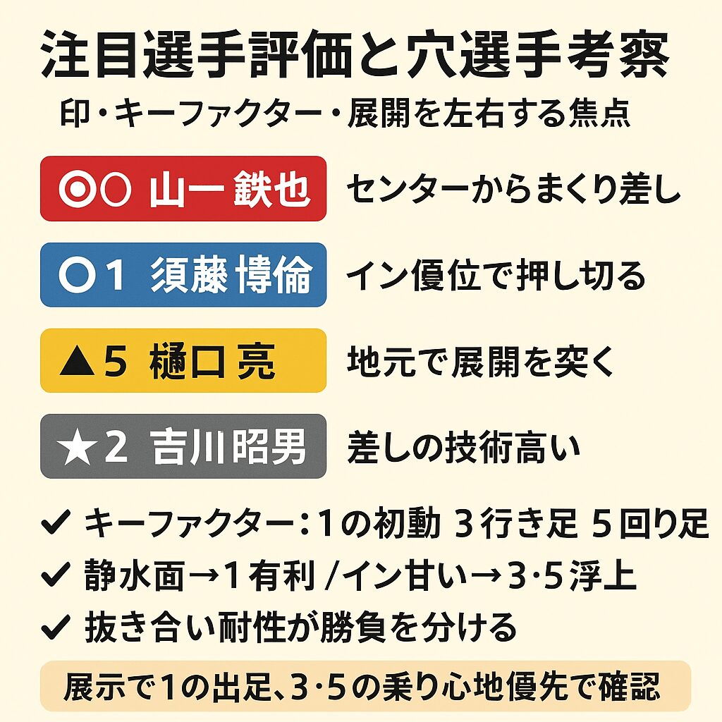 大村競艇場12R_マスターズリーグ_20251027_注目選手