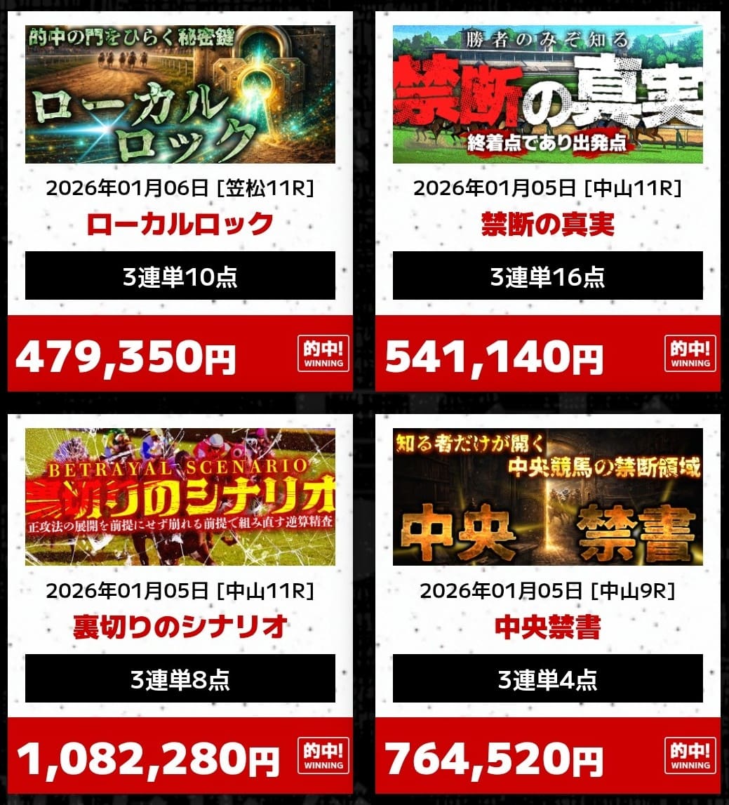 THE裏モノ競馬_的中実績