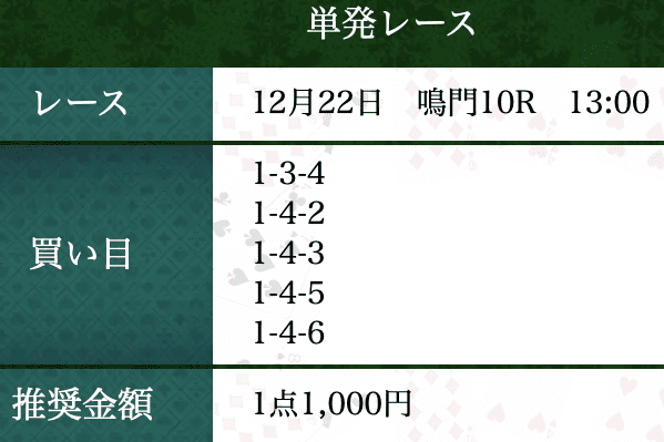 ボートリオ_無料予想_20251222