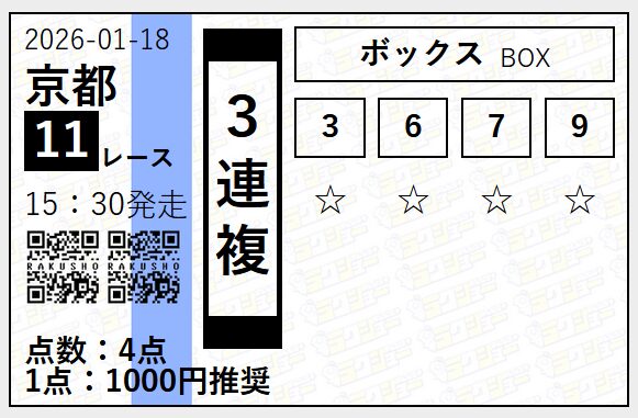 ラクショープラス_無料予想_20260118
