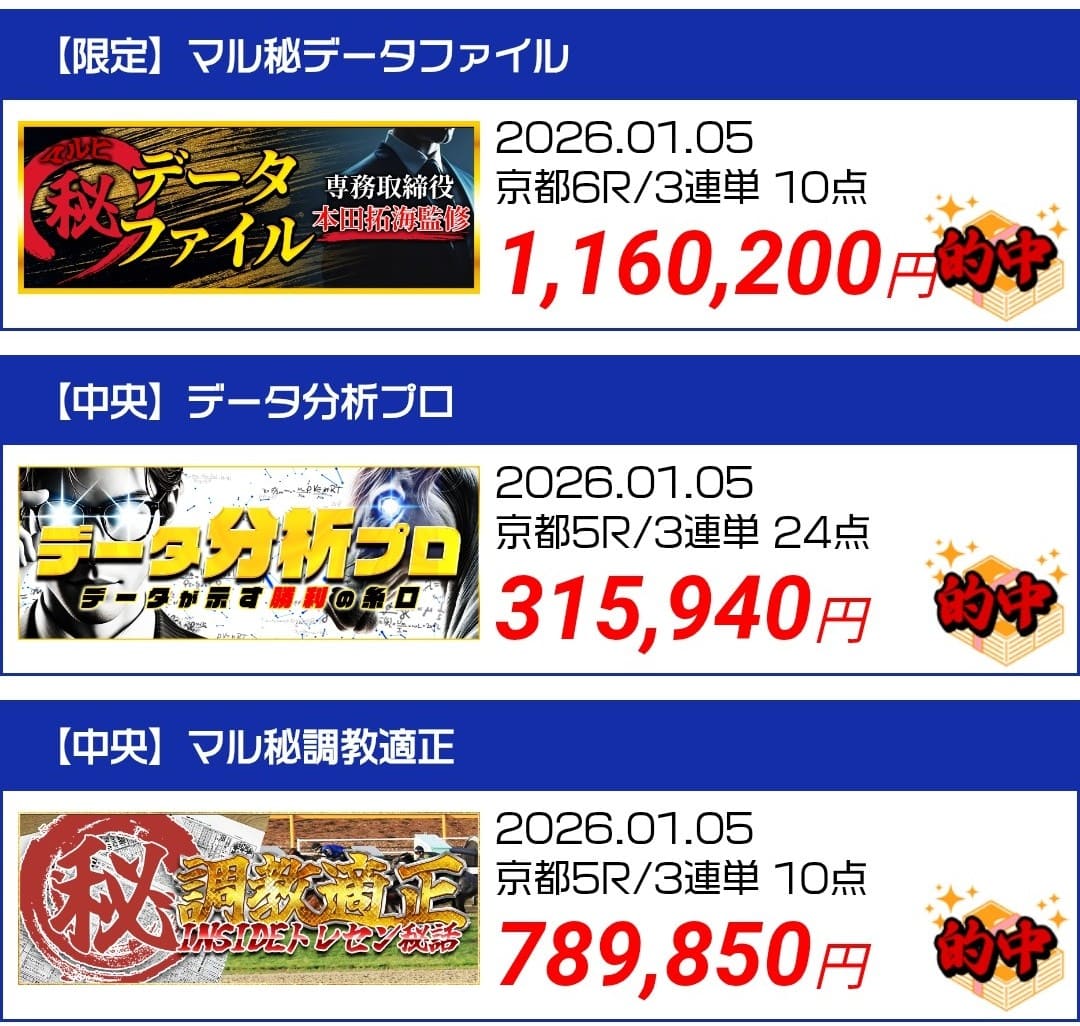 ラクショープラス_的中実績