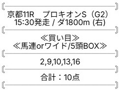 モギトル無料予想 2026年1月25日 京都11R