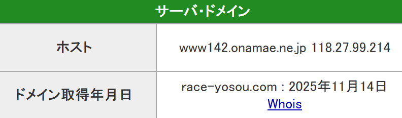 ボートファンタジーのドメイン・サーバー情報(WHOIS)