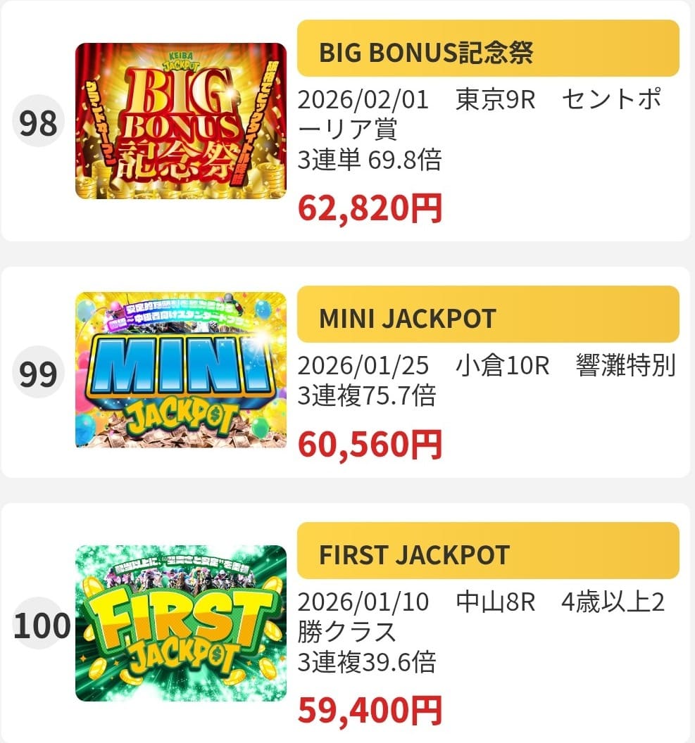 競馬ジャックポット_的中実績