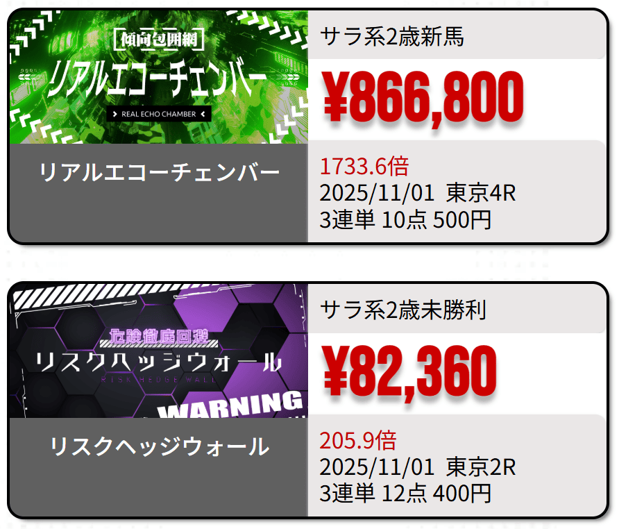 競馬レッドライナー 的中実績画面