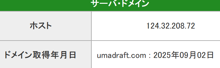 ウマドラ_サーバー情報