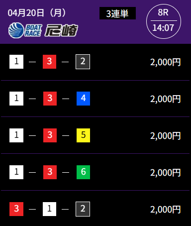 20260420フリーデイ的中