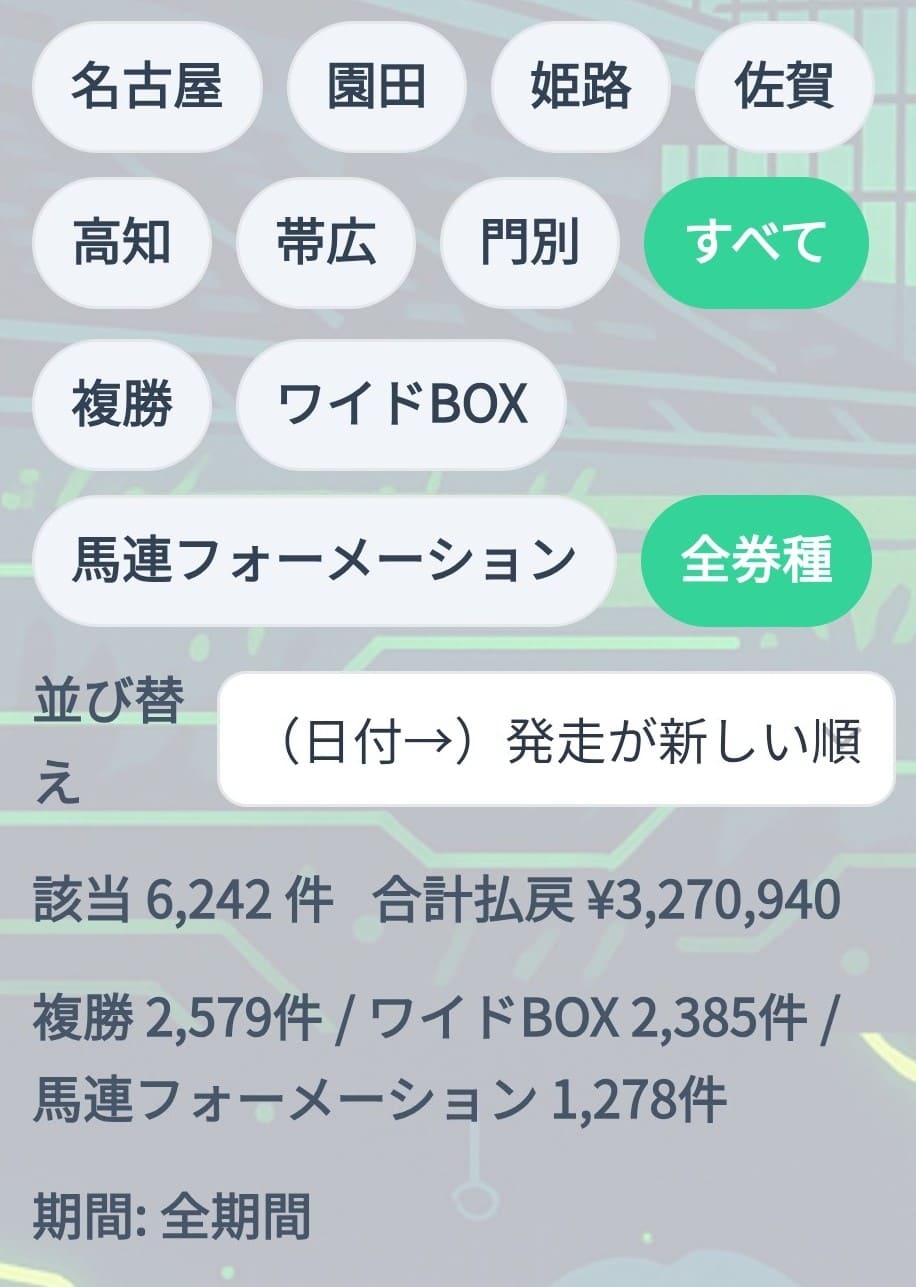 うまプラス+_的中実績