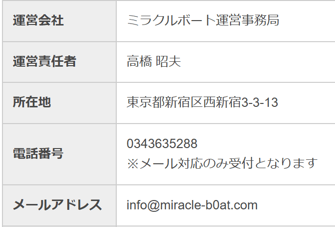 ミラクルボート_運営情報