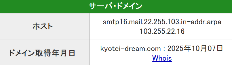 競艇ドリーム_サーバー情報