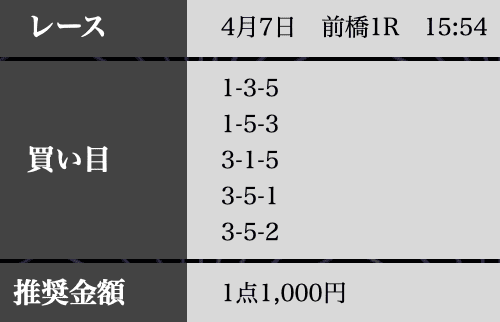 競輪修羅_無料予想_20260407