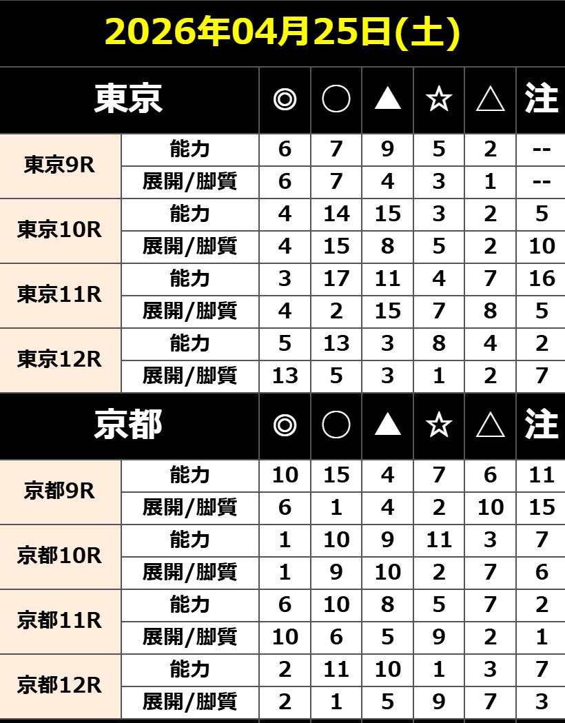 阿部辰巳_無料予想_20260425_01