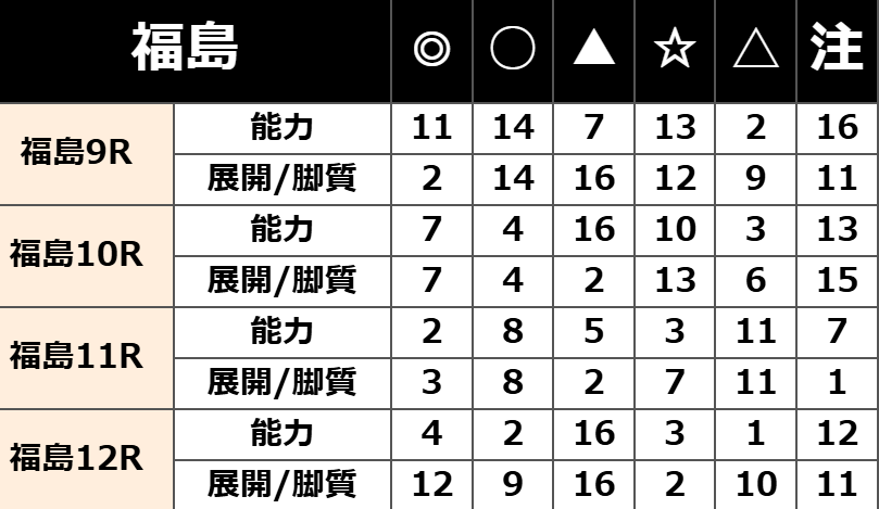 阿部辰巳_無料予想_20260425_02
