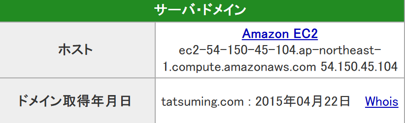 阿部辰巳の競馬予想_サーバー情報