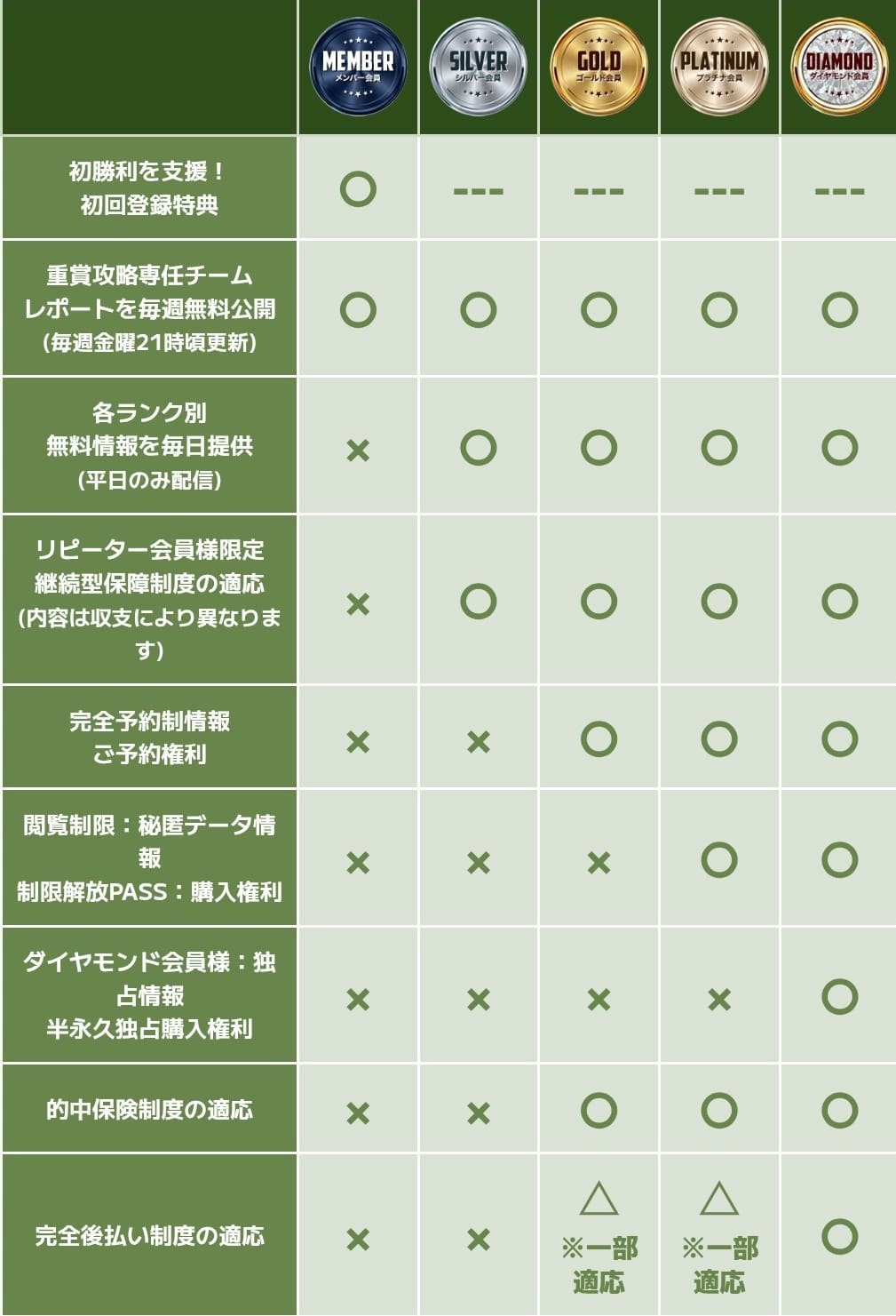 カチトル_会員ランク