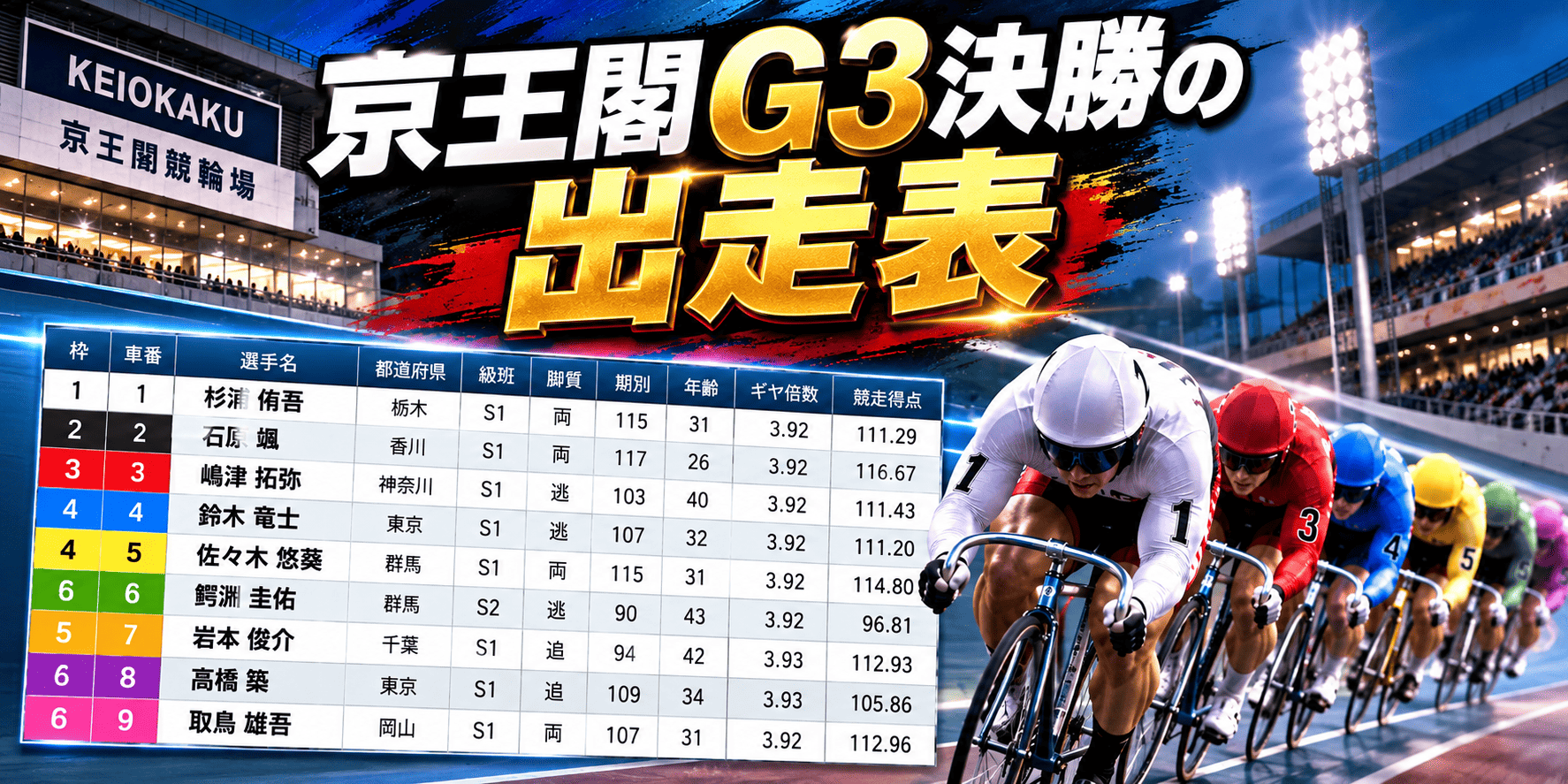 goldcup_20261020_京王閣G3決勝の出走表